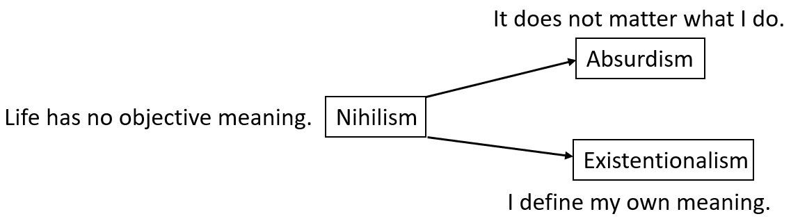 Nihilism Scheme